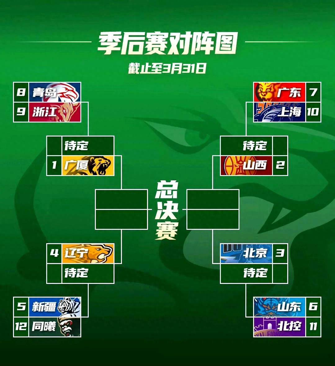 乐鱼体育入口 -风云突变!广东宏远今夜造点机会,NBA季后赛版图或变,话题不断,赛季目标并未改变的简单介绍